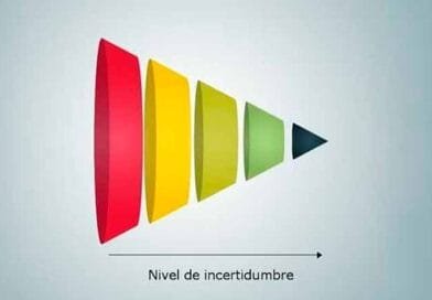 cono